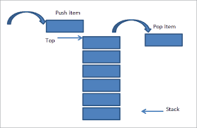 Stack Class Definition